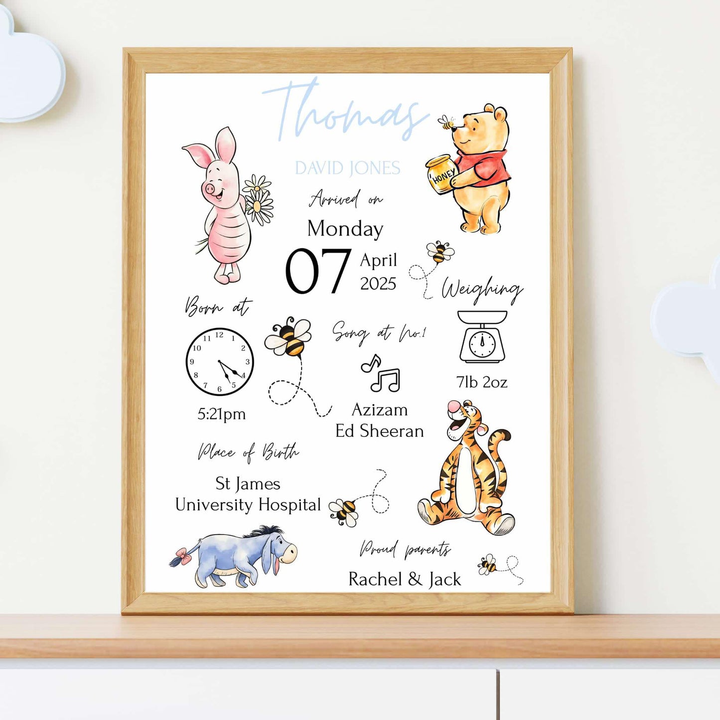 Once Upon a Birth – Storybook Style Personalised Baby Print