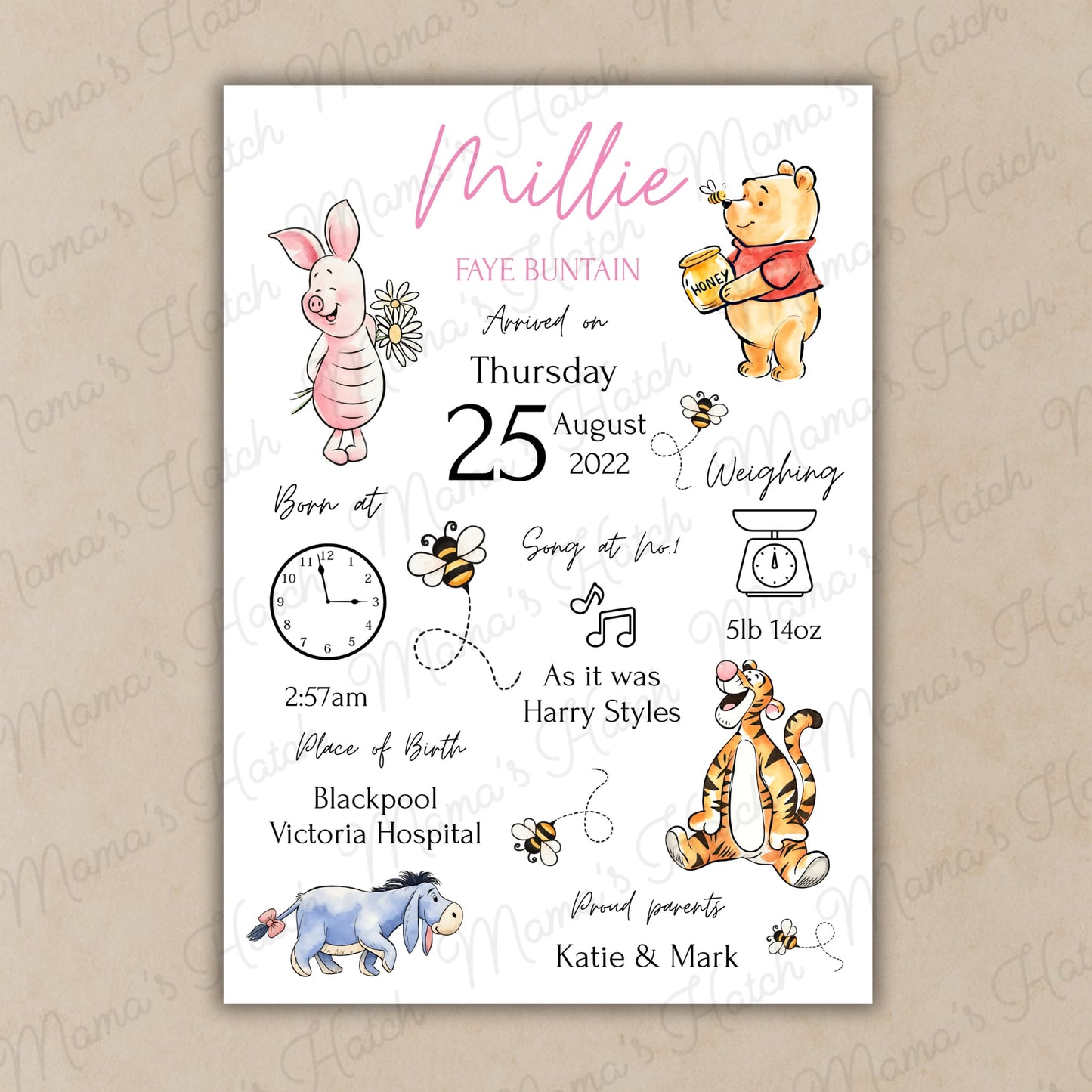 Once Upon a Birth – Storybook Style Personalised Baby Print