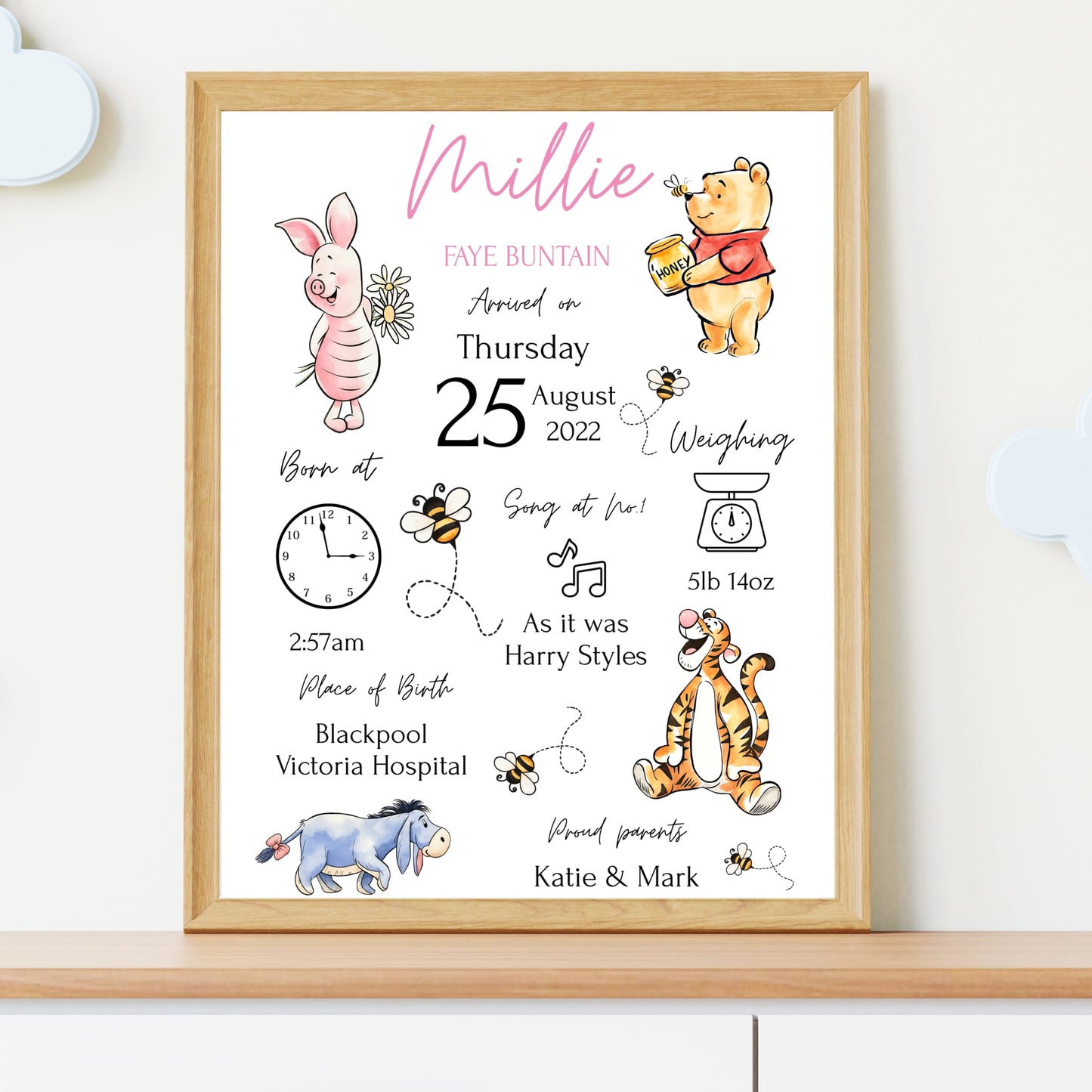 Once Upon a Birth – Storybook Style Personalised Baby Print